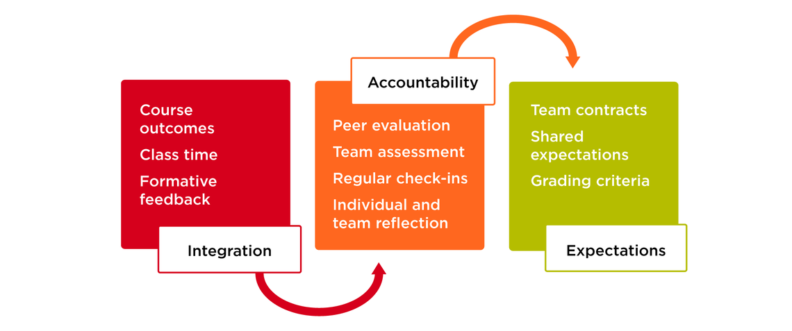 Strategies Framework Strategies Framework