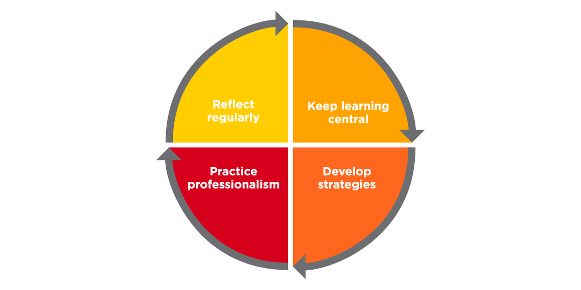 Graduate Student Teaching Development Framework