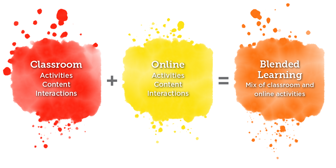 Infographic