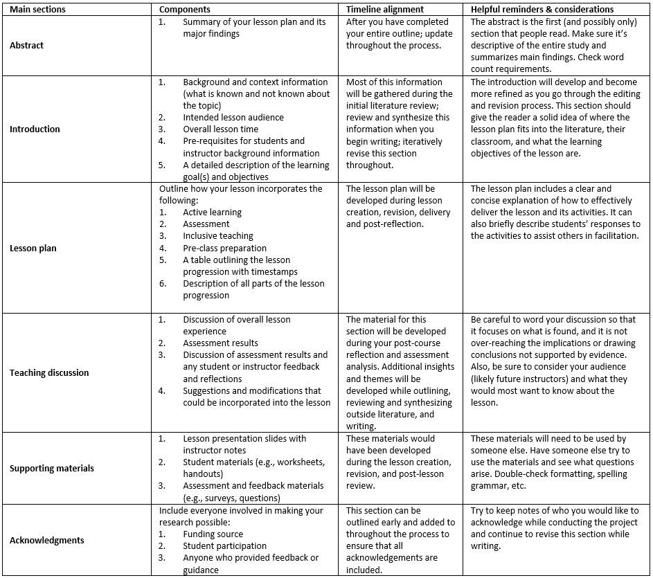 Summary of the main sections that could be included in a lesson study manuscript. Summary of the main sections that could be included in a lesson study manuscript.