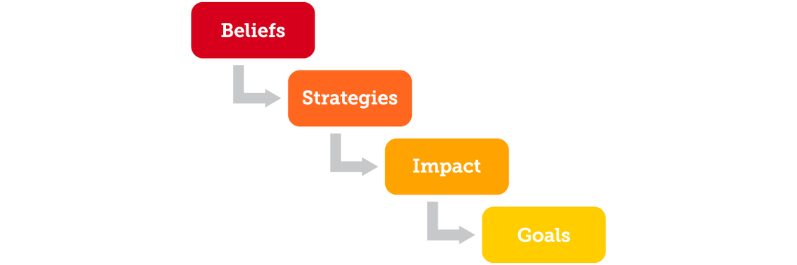 Teaching philosophy statement structure