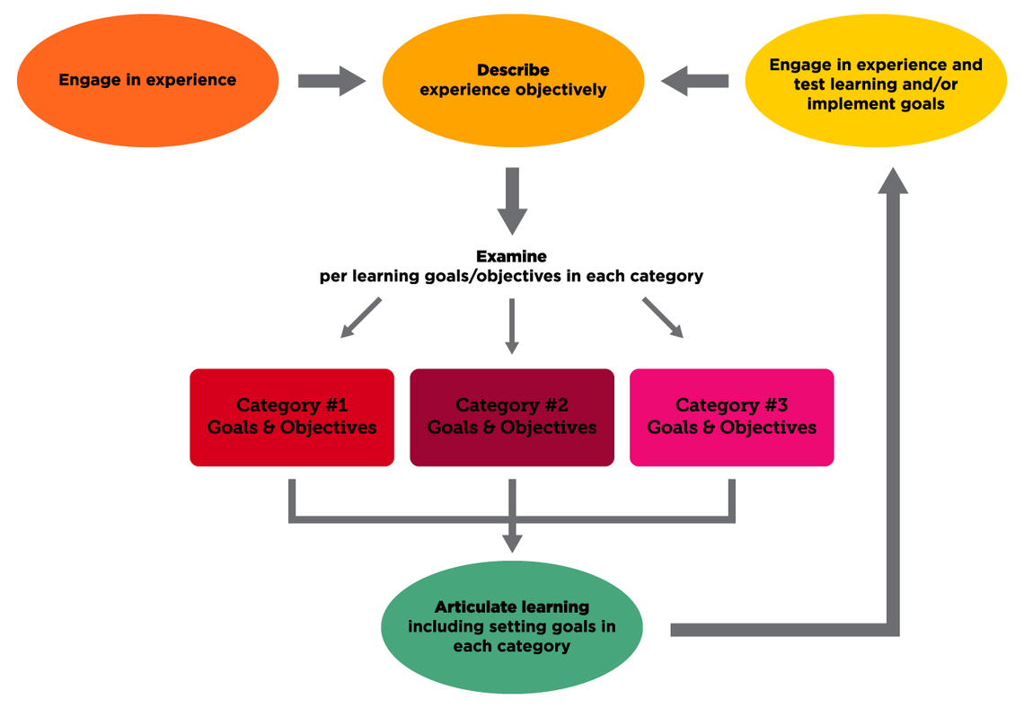 DEAL Model diagram