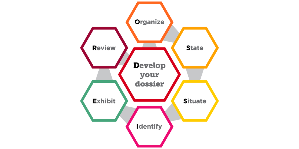 DOSSIER Model Infographic