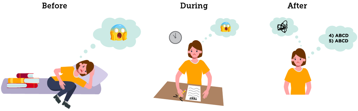 Illustration of a female student worrying about a test before it, anxious during the test, and ruminating on the test afterwards.