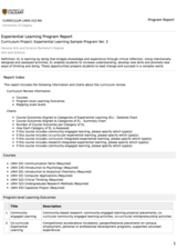 Experiential Learning Program Report